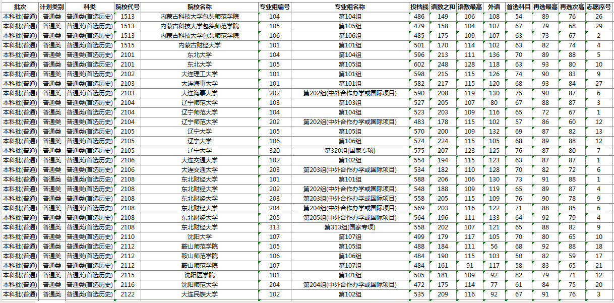 湖南本科投档线历史3.png