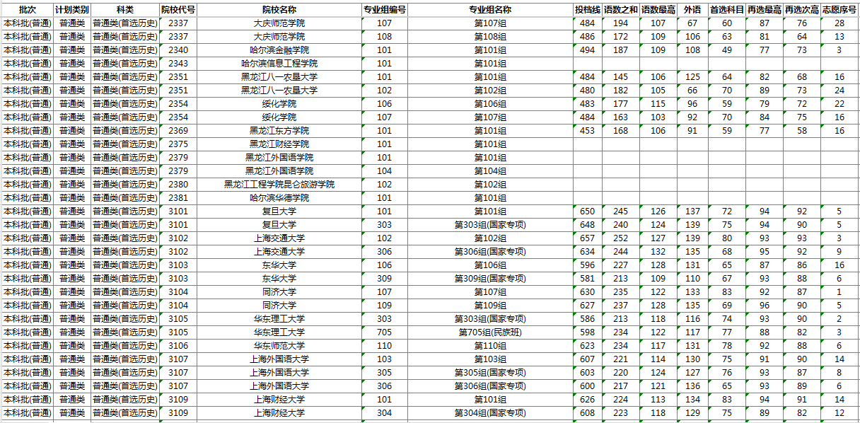 湖南本科投档线历史4.png