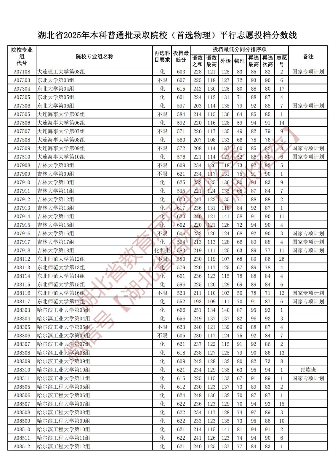 全国985高校2025年在湖北投档线