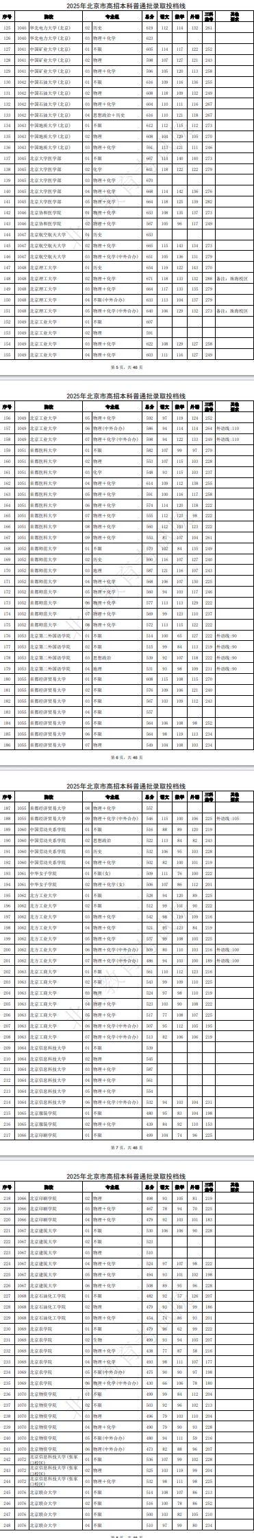 全国985高校2025年在北京投档线