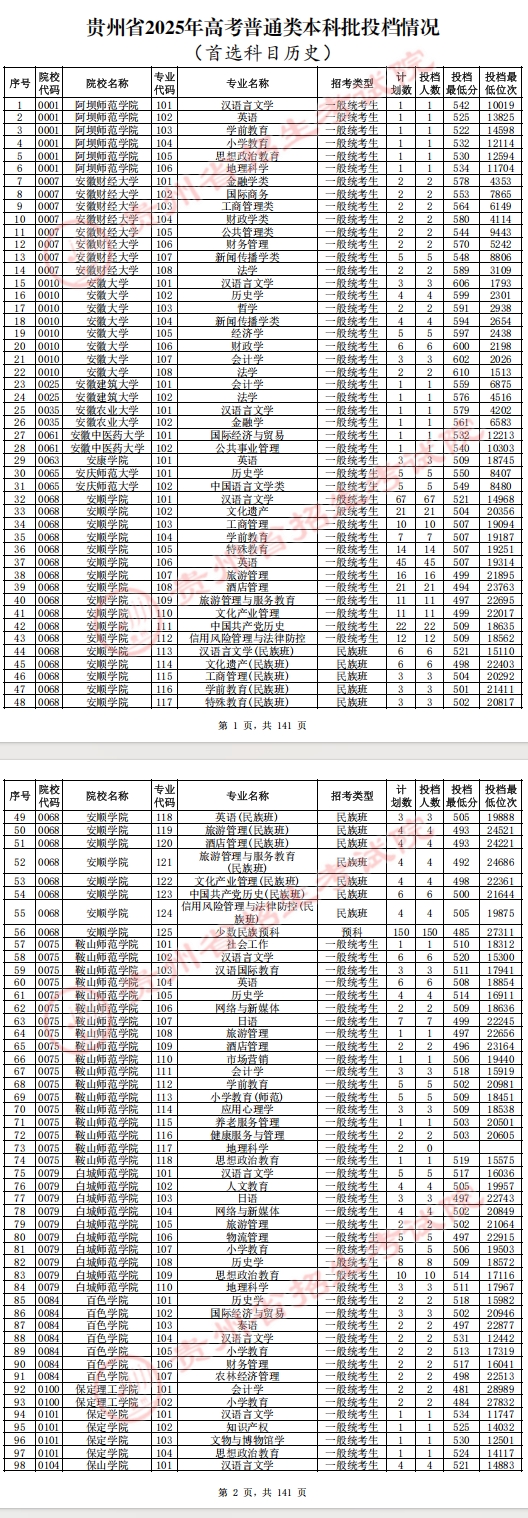 贵州2025高考普通类本科批投档情况（历史）