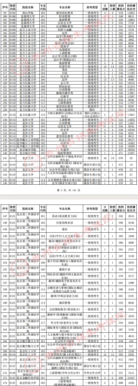 贵州2025高考普通类本科批投档情况（历史）