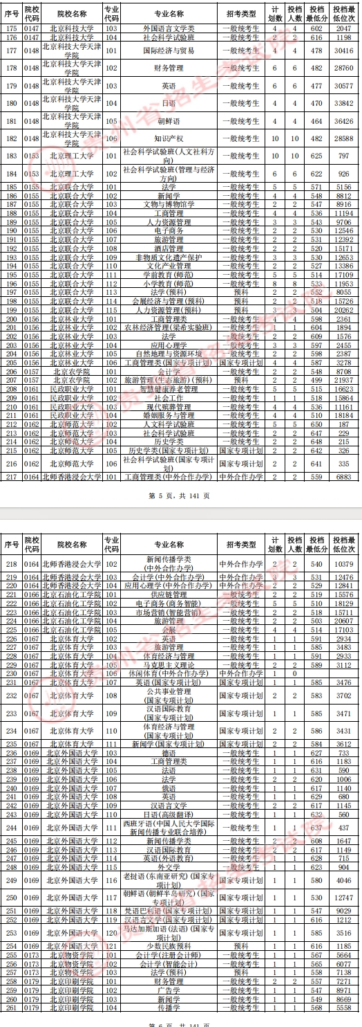 贵州2025高考普通类本科批投档情况（历史）