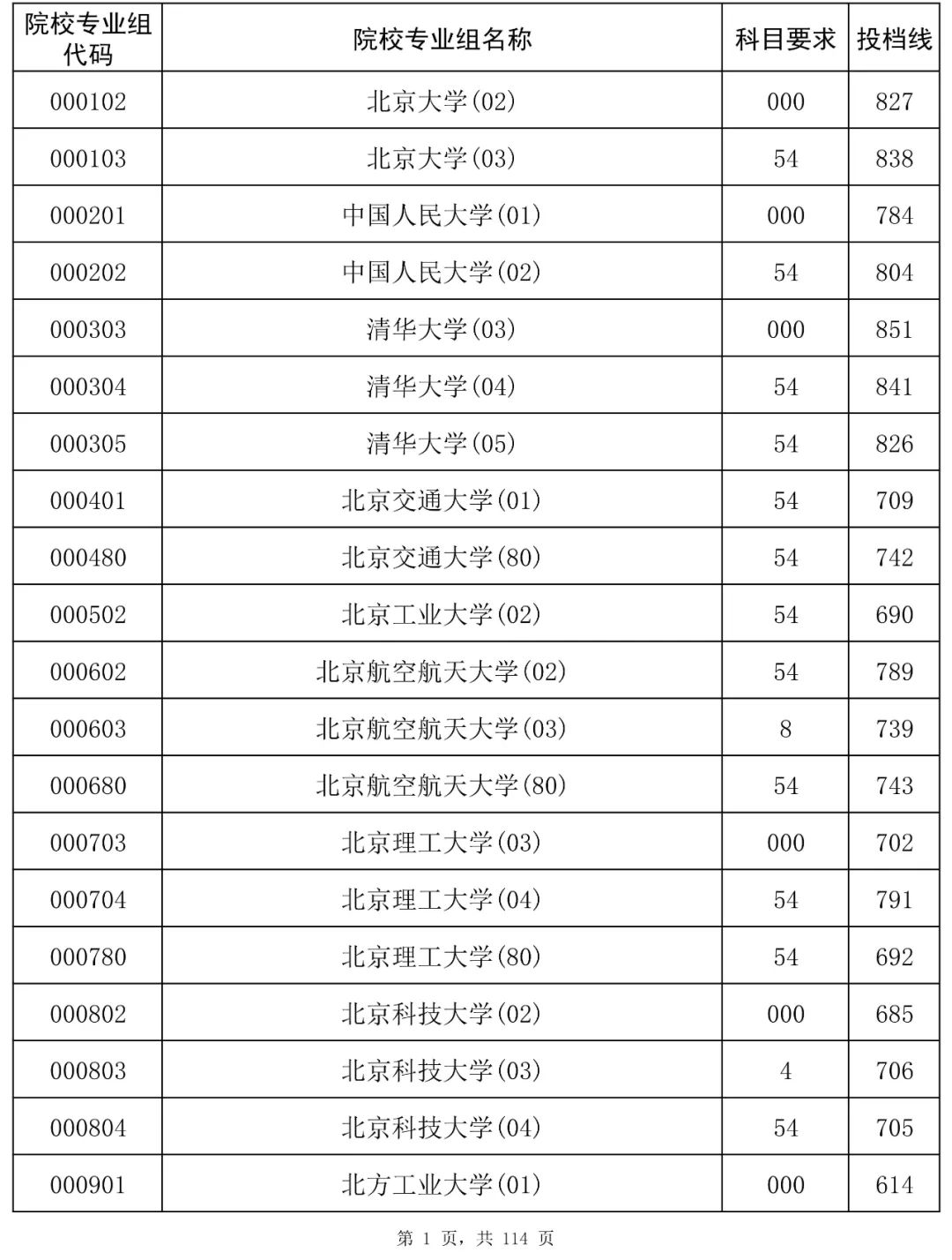海南2025本科平行志愿投档分数线是多少