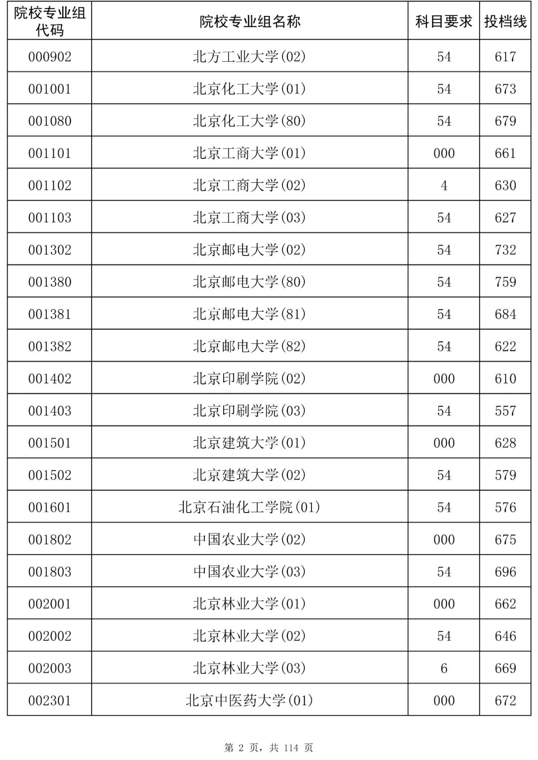 海南2025本科平行志愿投档分数线是多少