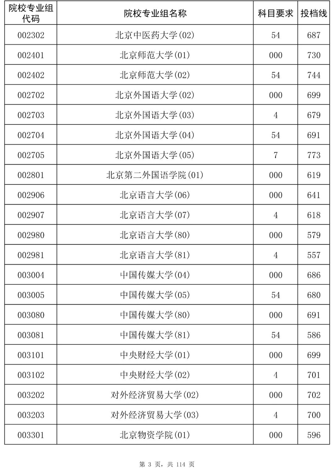 海南2025本科平行志愿投档分数线是多少