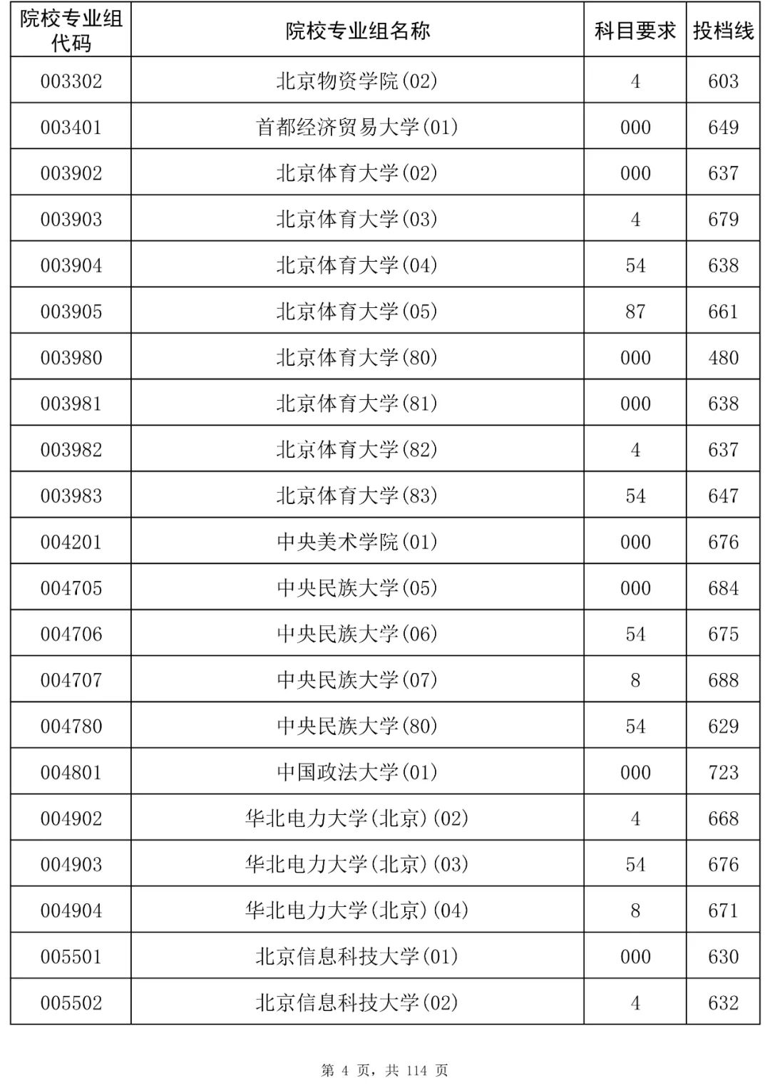 海南2025本科平行志愿投档分数线是多少