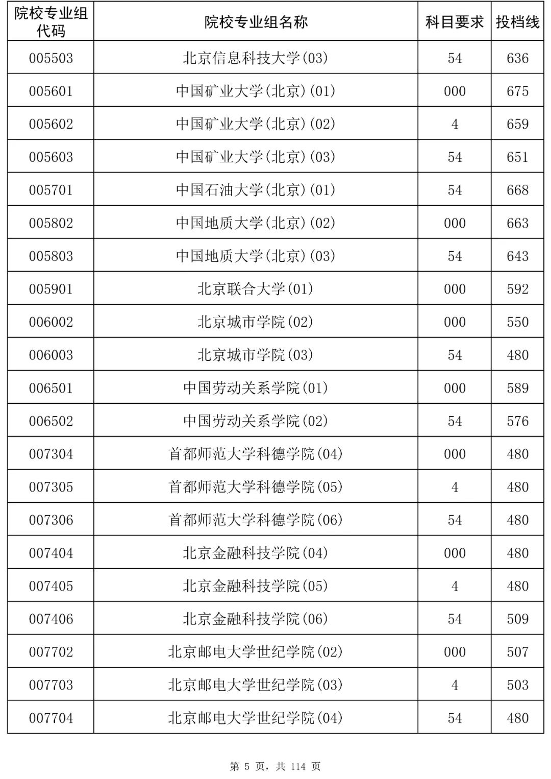 海南2025本科平行志愿投档分数线是多少
