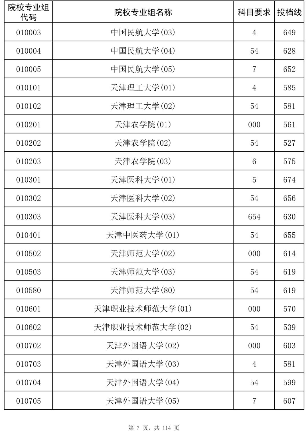 海南2025本科平行志愿投档分数线是多少