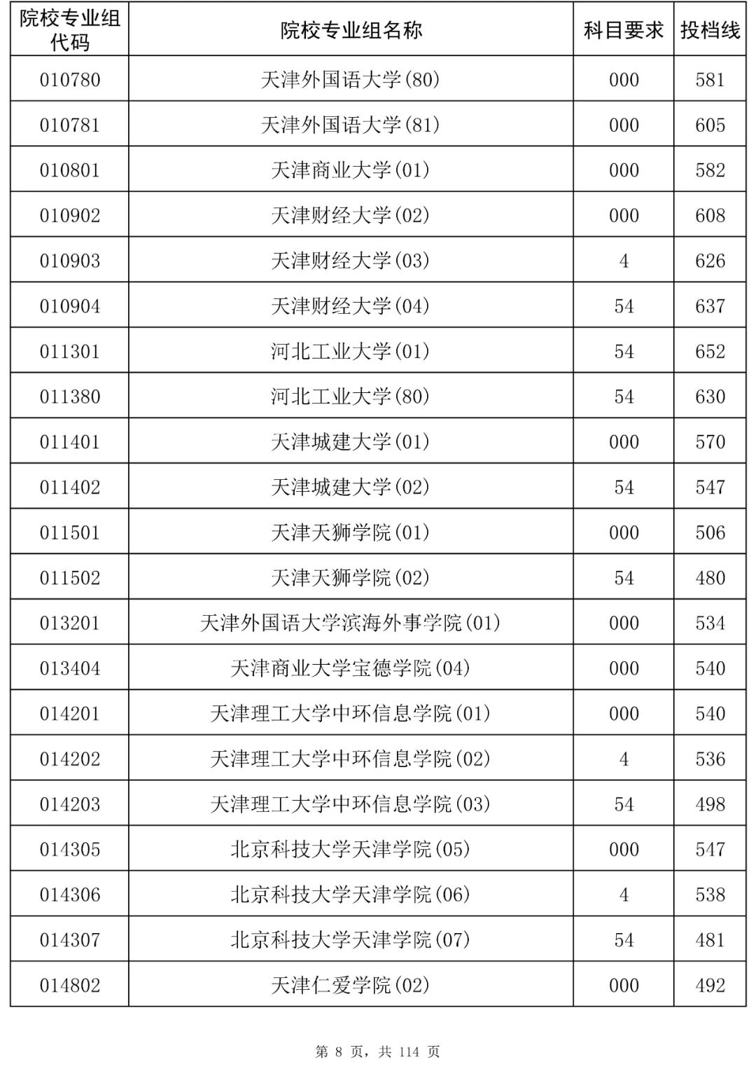 海南2025本科平行志愿投档分数线是多少
