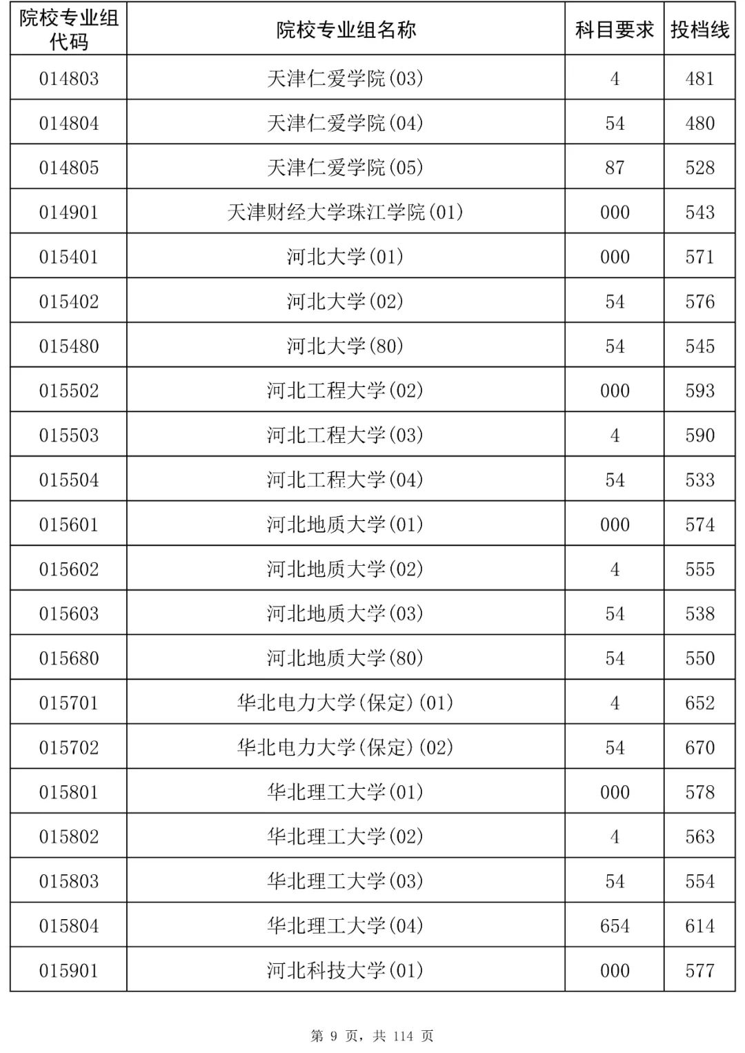 海南2025本科平行志愿投档分数线是多少