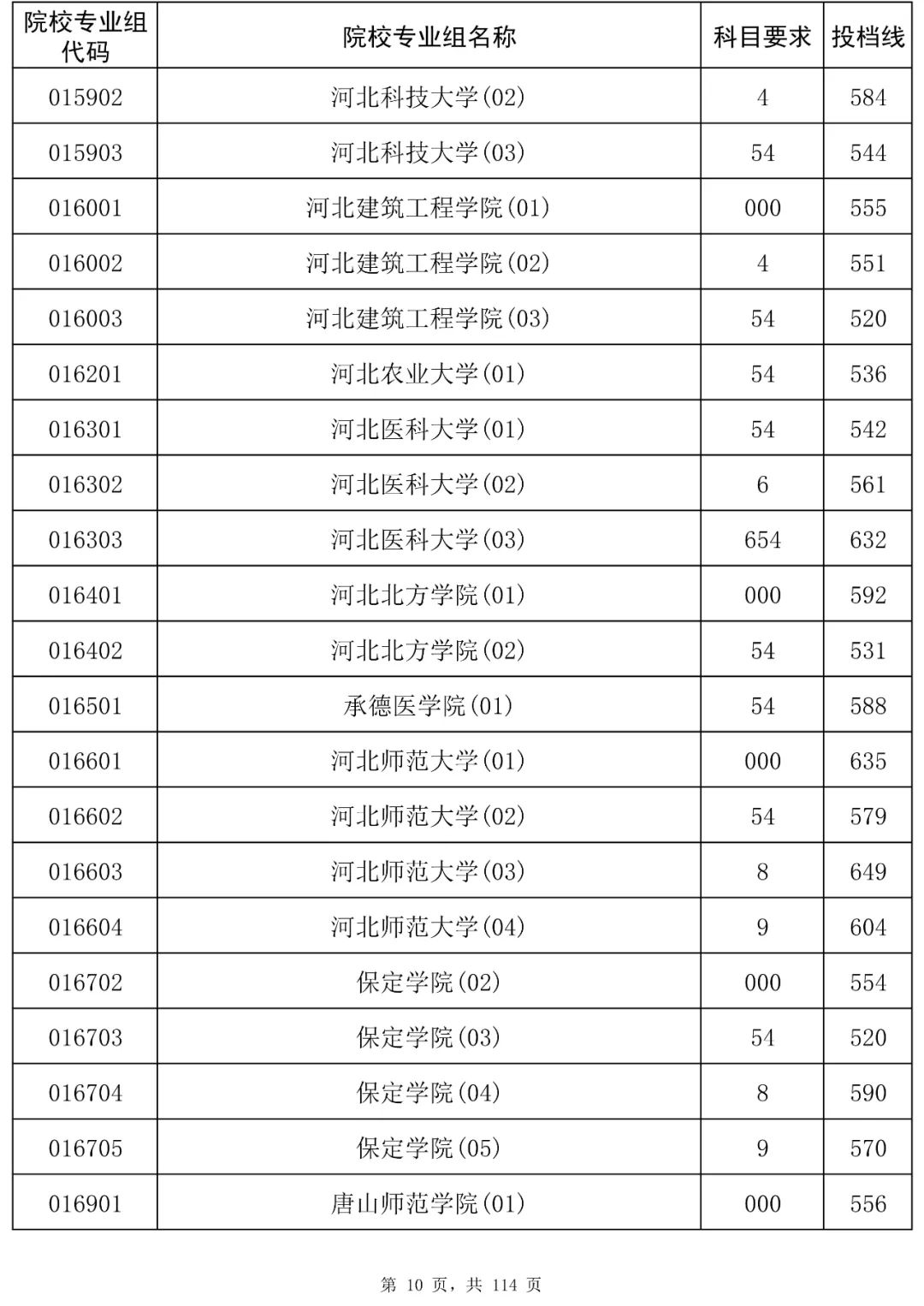 海南2025本科平行志愿投档分数线是多少