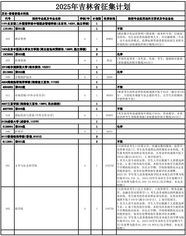 2025吉林高考本科批征集志愿（第二轮）院校专业名单5.png