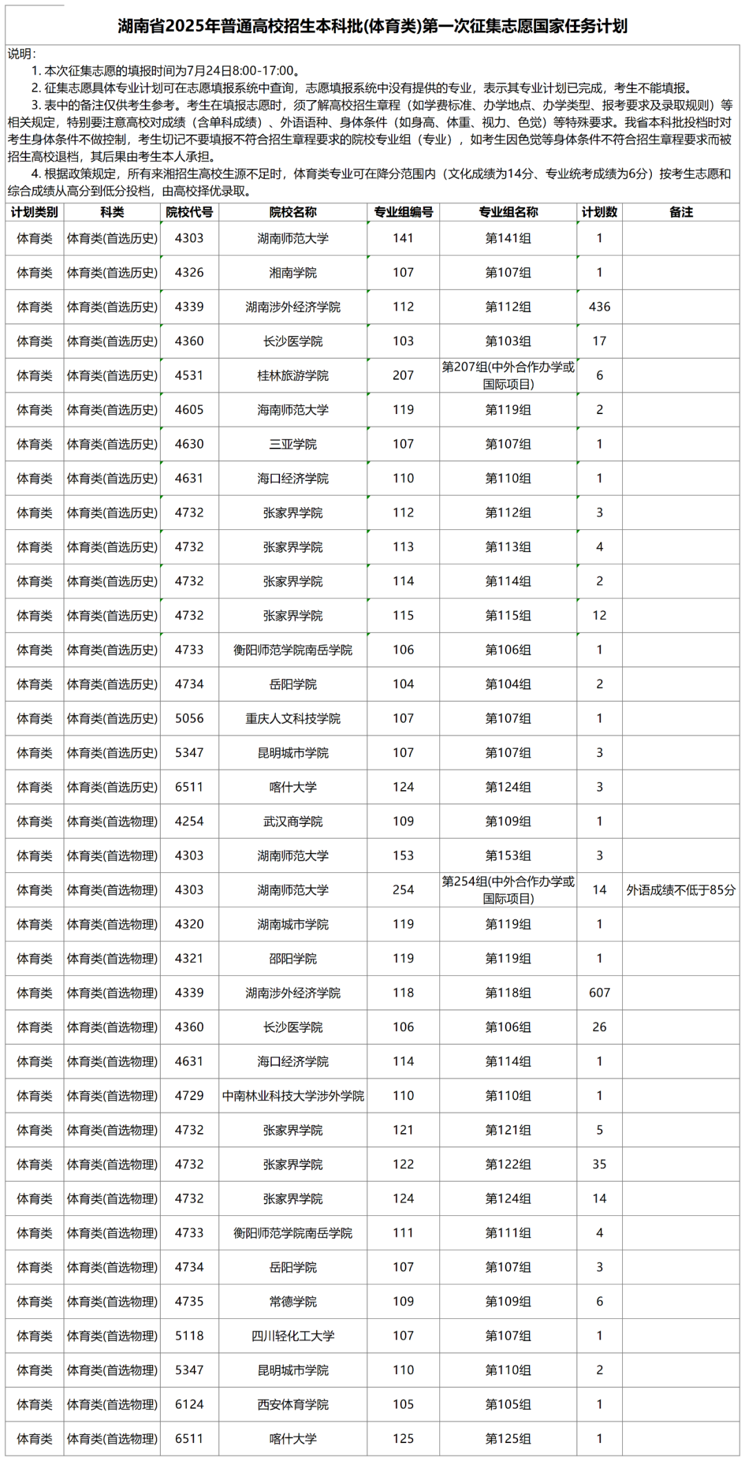 2025湖南本科体育类第一次征集志愿招生计划