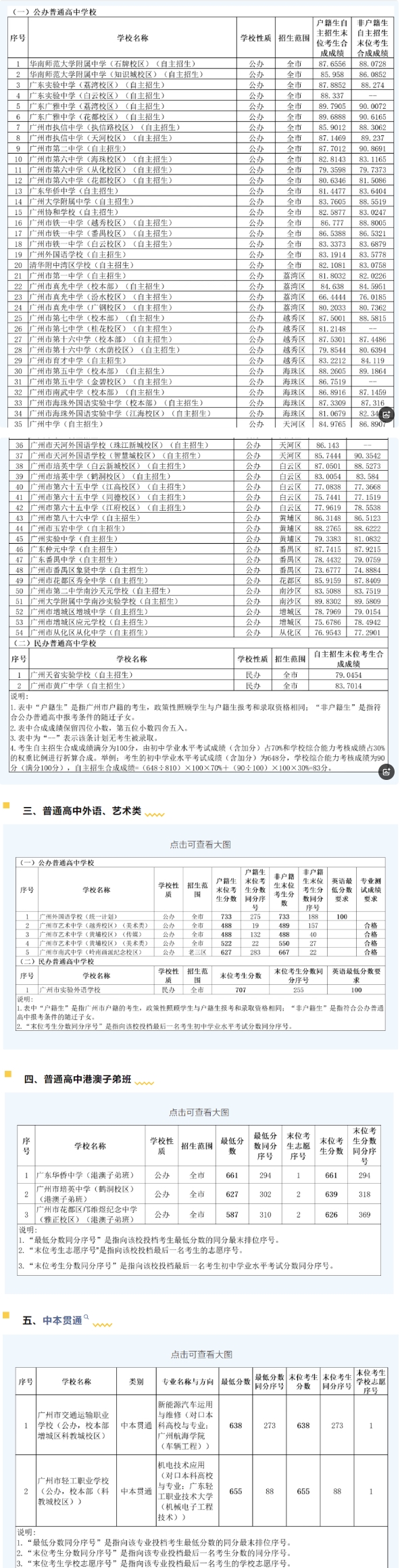 2025年广州中考录取分数线