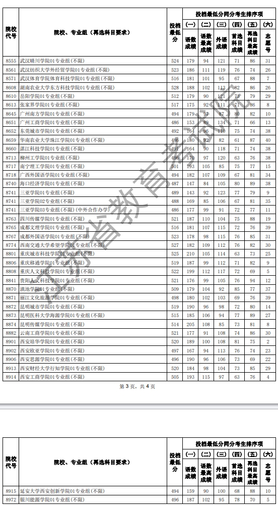 江苏2025普通类本科批征求志愿投档线（历史）