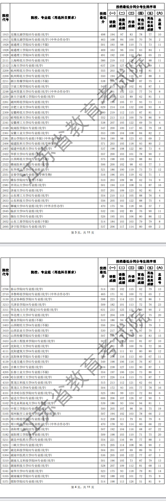 江苏2025普通类本科批征求志愿投档线（物理）