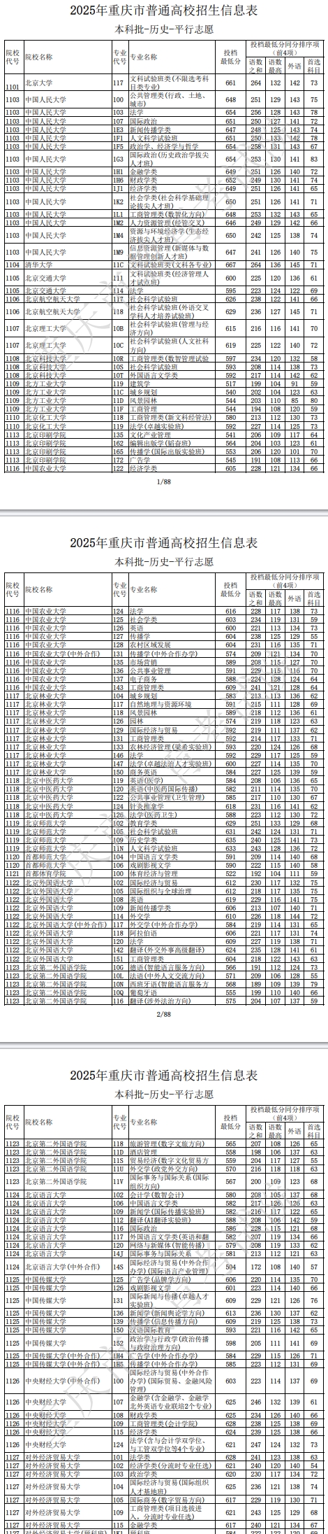 2025重庆本科批物理历史投档线