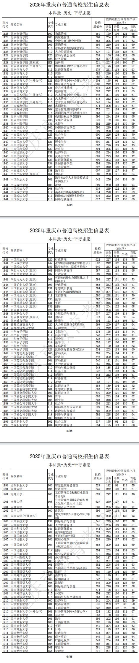 2025重庆本科批物理历史投档线