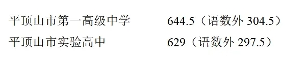 2025年平顶山市中考统招二批次分数线