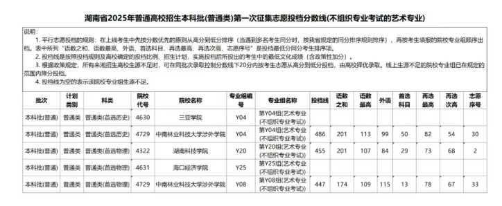 湖南2025本科第一段征集志愿投档分数线是多少