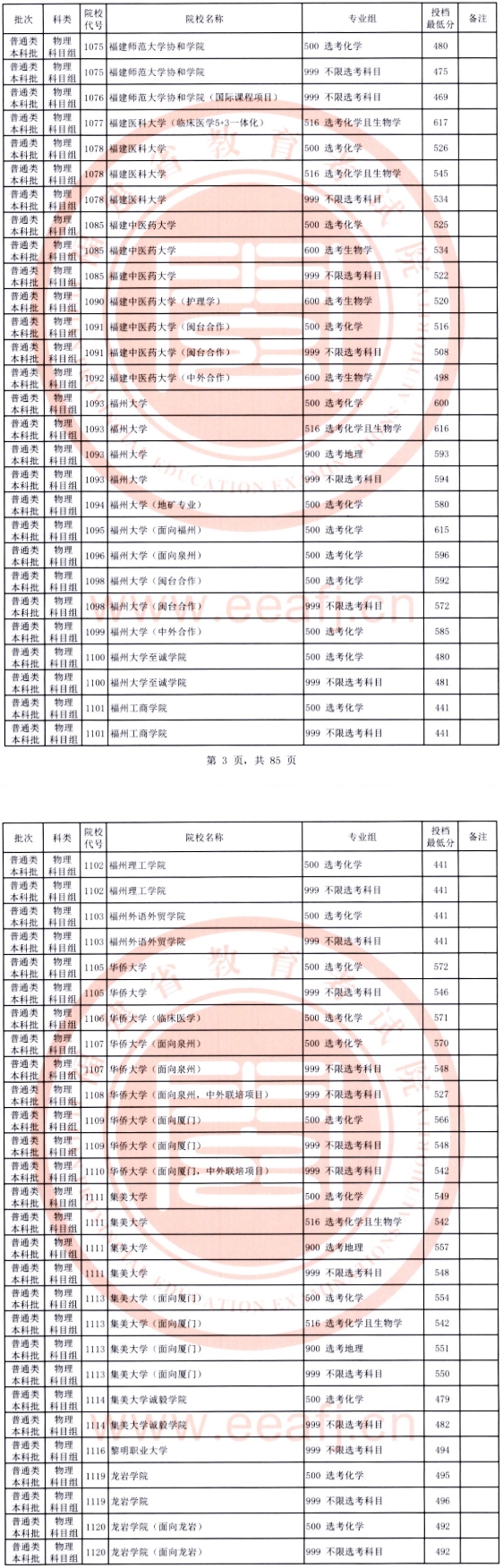 2025福建本科批各大学投档分数线