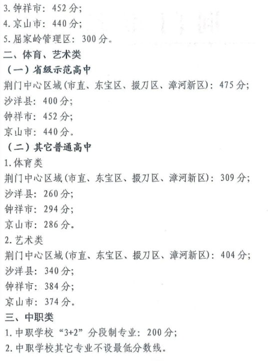 2025年荆门市中考控制分数线