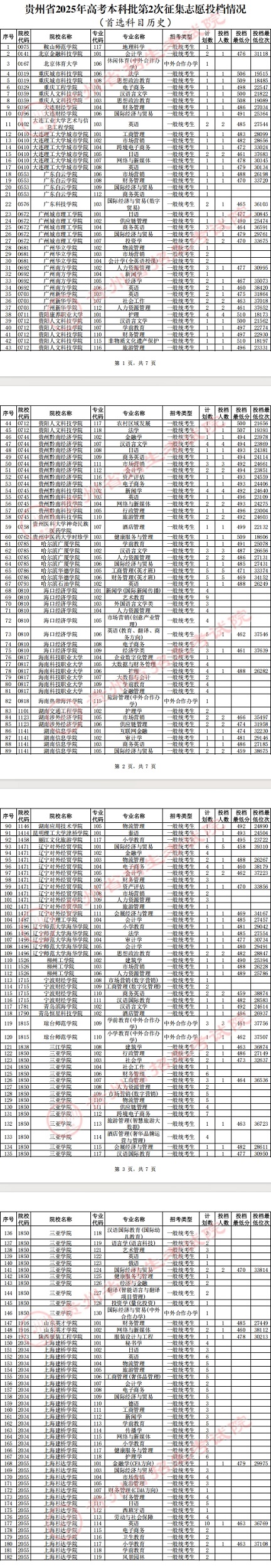 贵州2025年高考本科批第2次征集志愿投档线（历史）