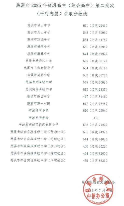 2025慈溪中考录取分数线 2025慈溪中考录取分数线