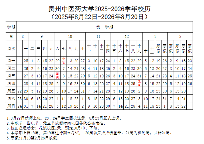 贵州中医药大学2025新生开学时间及入学须知