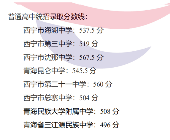 西宁城区2025年各高中学校录取分数线