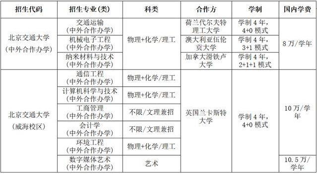 北京交通中外合作办学专业.png 北京交通中外合作办学专业.png