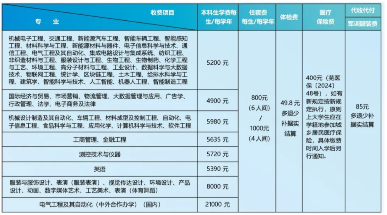 三、新生收费标准
