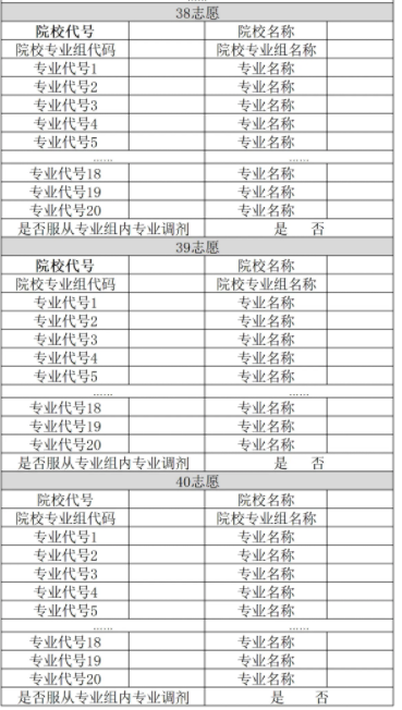 2026广西高考40个志愿怎么填 附各批次设置及志愿样表