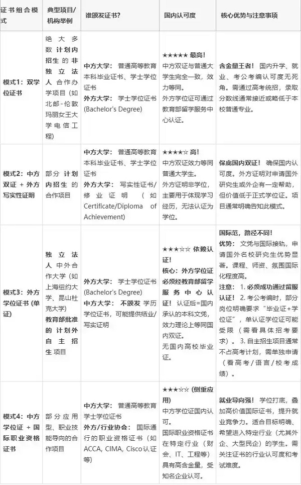 2026中外合作办学毕业几个学位 有哪几种组合.jpg