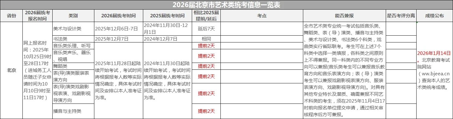 2026北京艺术类专业统考/联考的考试时间安排