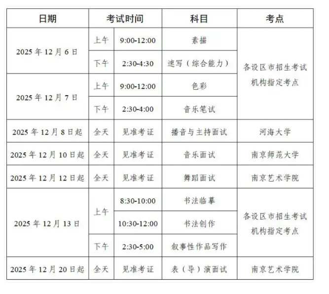 2026江苏美术类统考/联考考试时间