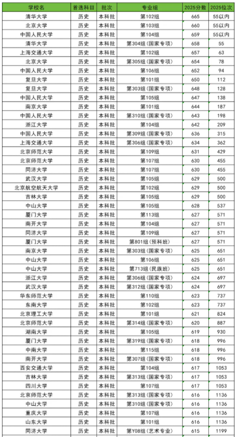 2026湖南多少分稳上985大学 
