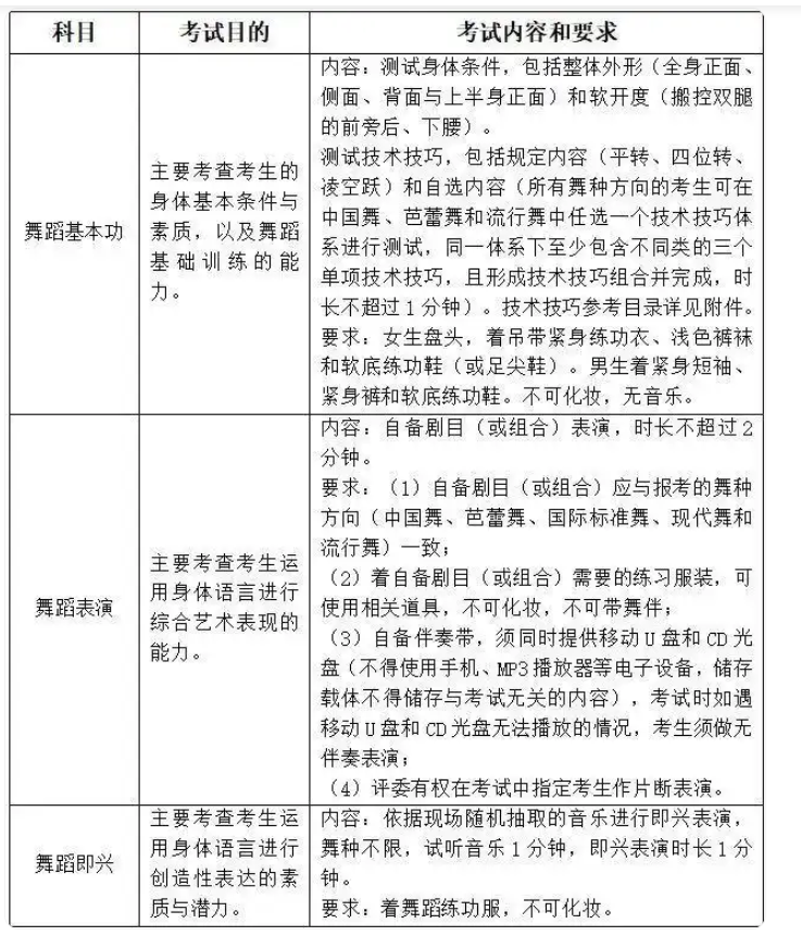 2026浙江舞蹈统考/联考具体考试时间 2026浙江舞蹈统考/联考具体考试时间