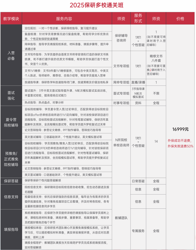 2026保研到底需不需要报辅导班 辅导班提供哪些帮助.png 2026保研到底需不需要报辅导班 辅导班提供哪些帮助.png