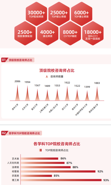 研鹿保研机构口碑评价怎么样 2026师资力量如何.png