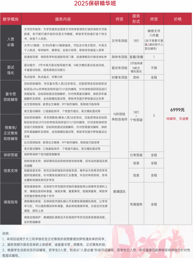 后保研保研精华班