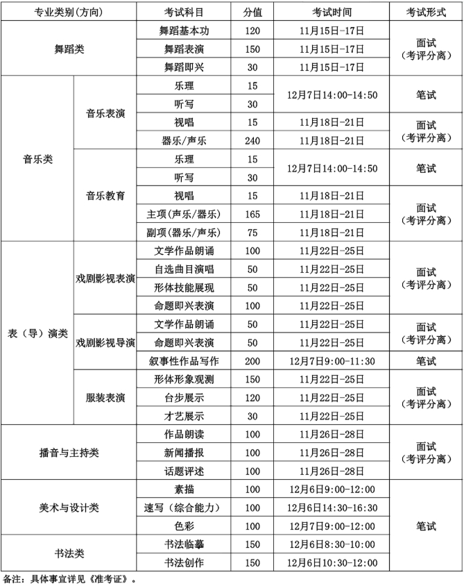 2026吉林美术与设计类统考时间及考点