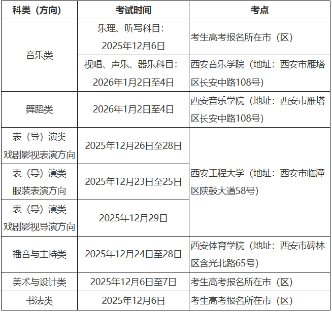 2026陕西舞蹈类统考时间及考点