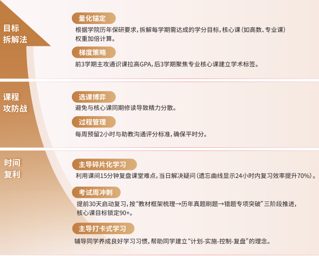 后保研绩点规划的"黄金法则"