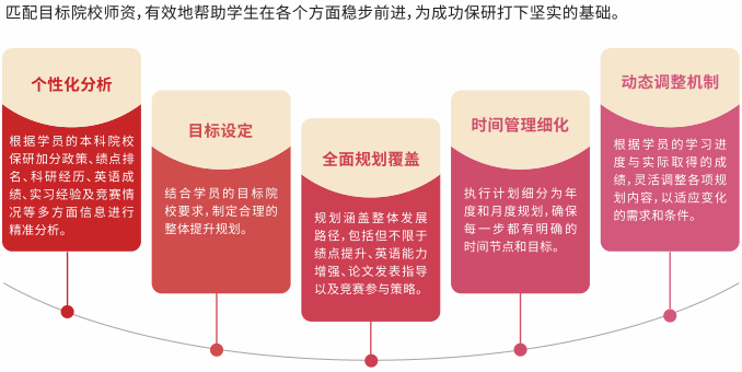 后保研保研整体规划.png