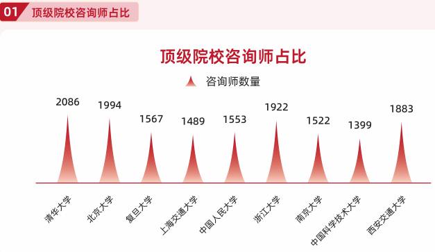 后保研师资力量
