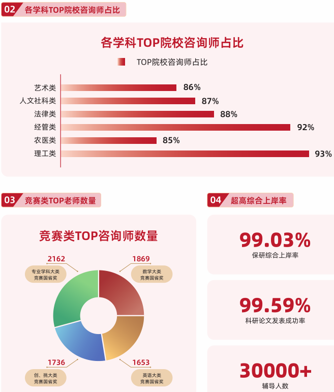 后保研师资力量