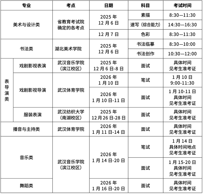 2026湖北舞蹈类统考时间及考点