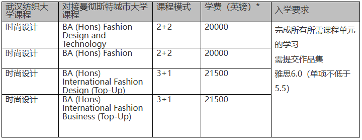对接课程, 学费以及入学要求